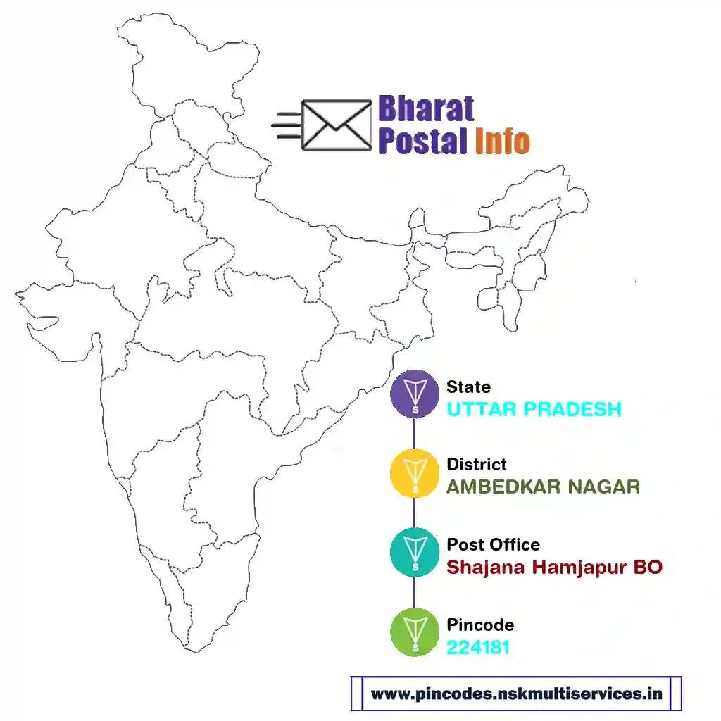 uttar pradesh-ambedkar nagar-shajana hamjapur bo-224181